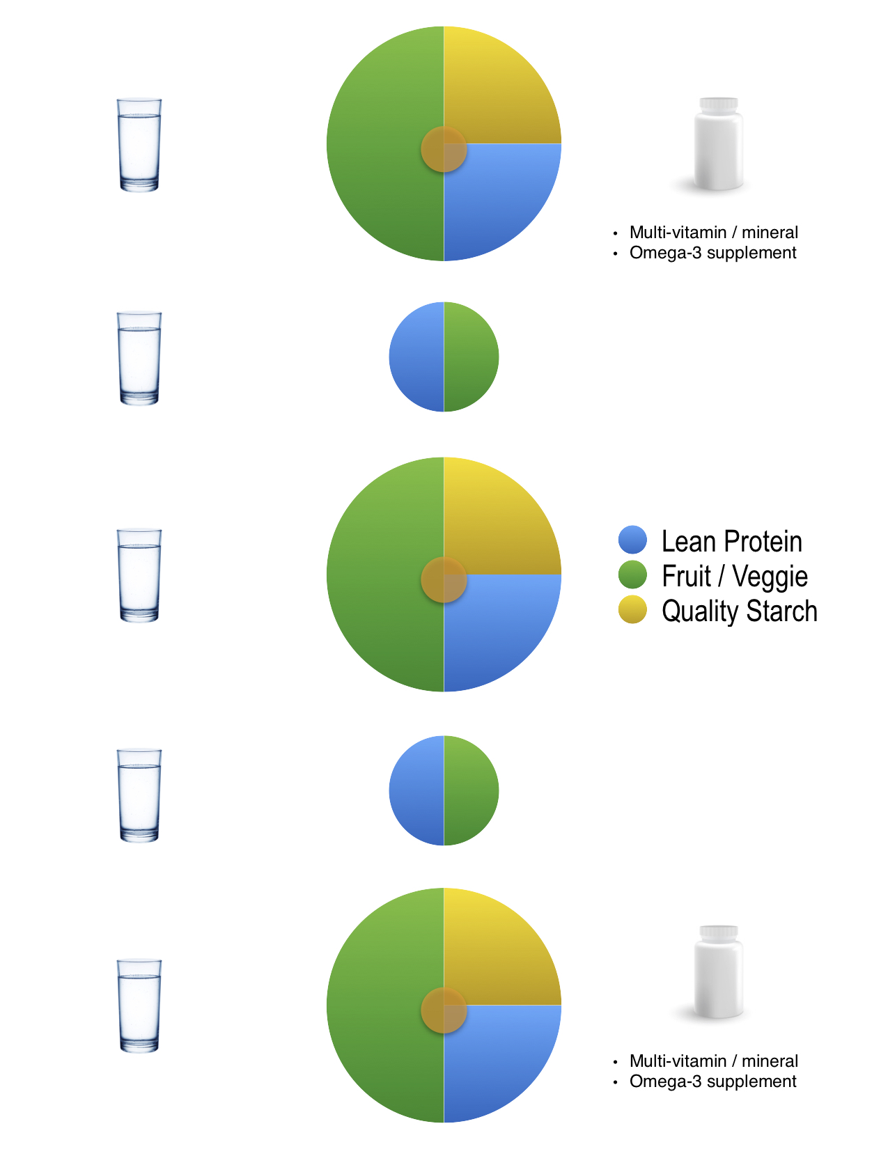 Nutrition Strategy