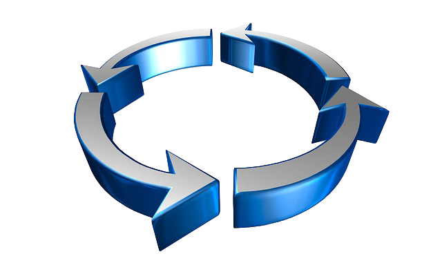 Habit Loop Restructuring